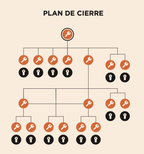 Plan de cierre RB Lock